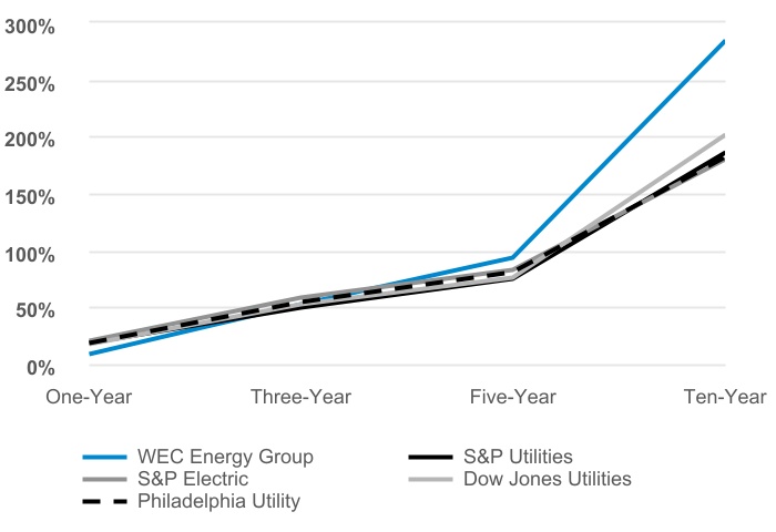 chart-c312576036324938ba5.jpg